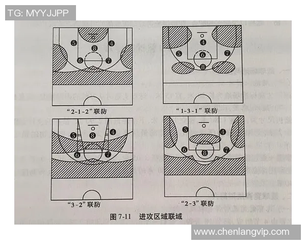杭州篮球队的快速进攻战术分析与未来发展展望 杭州篮球队的快速进攻战术分析与未来发展展望