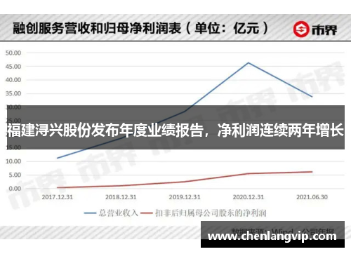 福建浔兴股份发布年度业绩报告，净利润连续两年增长